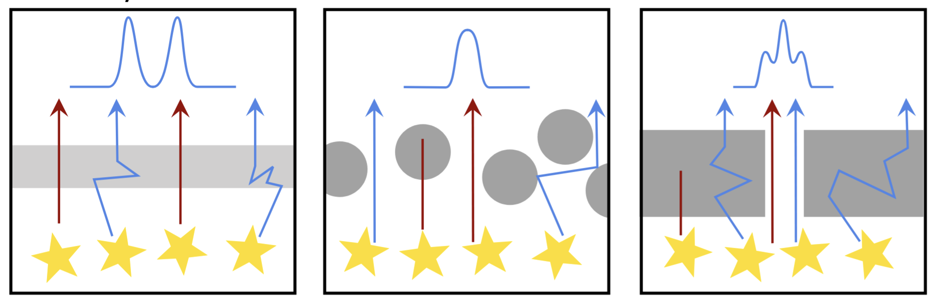 Lyman-alpha as a proxy for ionizing photon escape