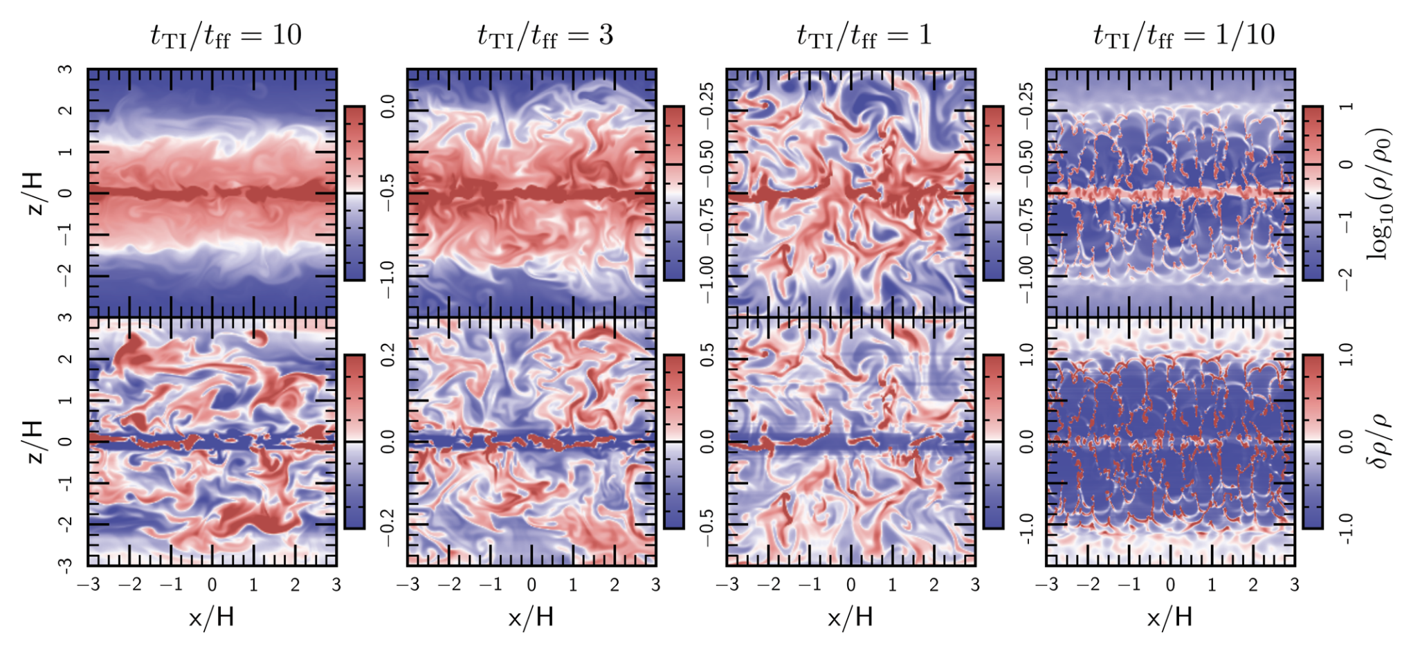Thermal Instability and Heating Mechanisms in Stratified Atmospheres